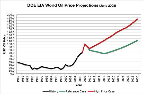Wide Ranging Trends That Impact the Oil