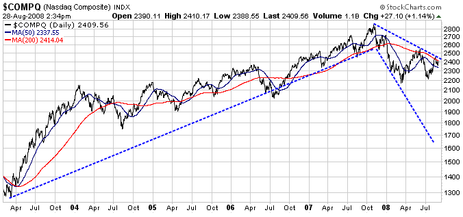 Tech Stocks