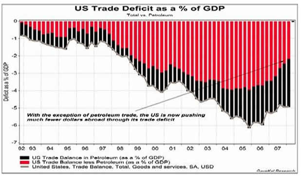 Trade Deficit Us