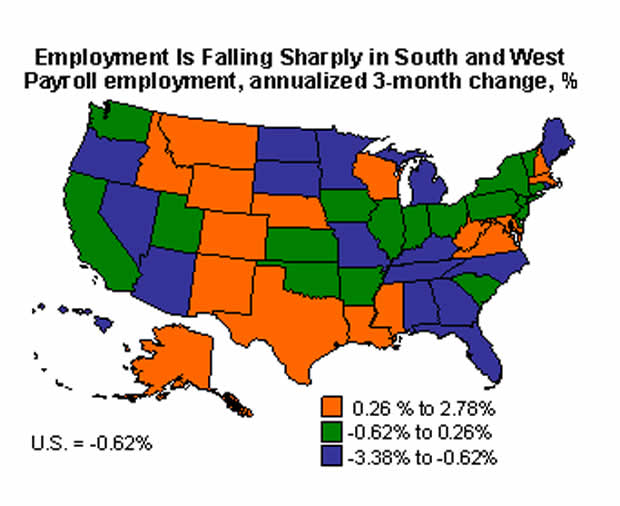 Employment Is Falling Sharply in South and West