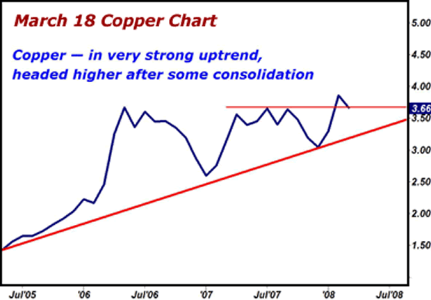 Copper