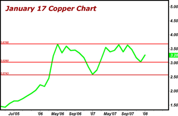 Copper