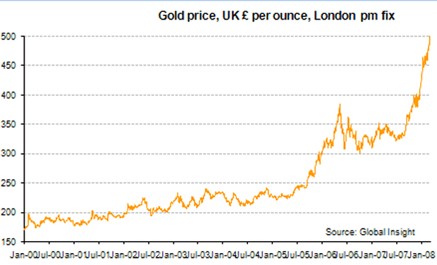 http://www.research.gold.org/assets/image/research/img/charts/dailyshort_4.gif