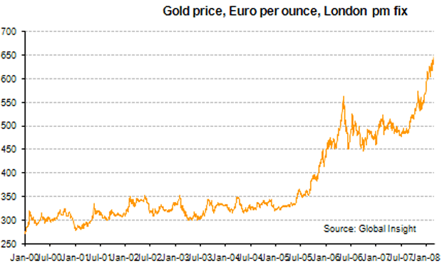 http://www.research.gold.org/assets/image/research/img/charts/dailyshort_2.gif