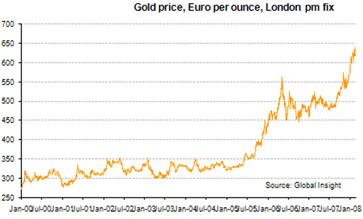 http://www.research.gold.org/assets/image/research/img/charts/dailyshort_2.gif