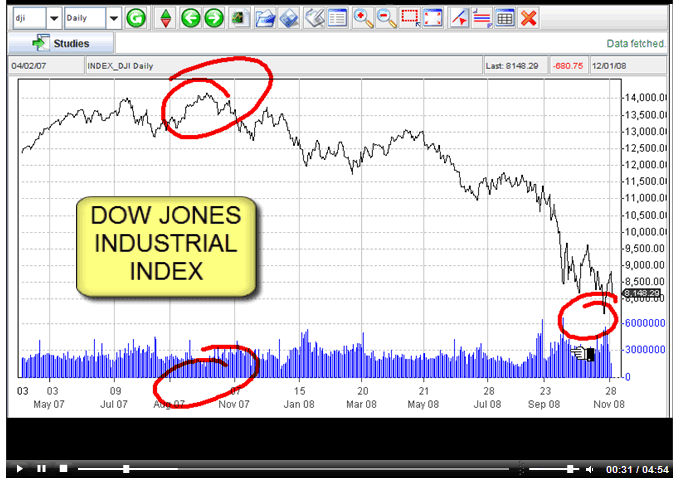 stock market crash 2008. Dow Crash. With the 2008