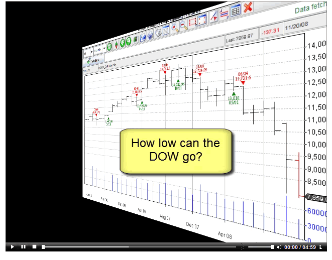 Watch my Video and the Dow Stocks Bear Market