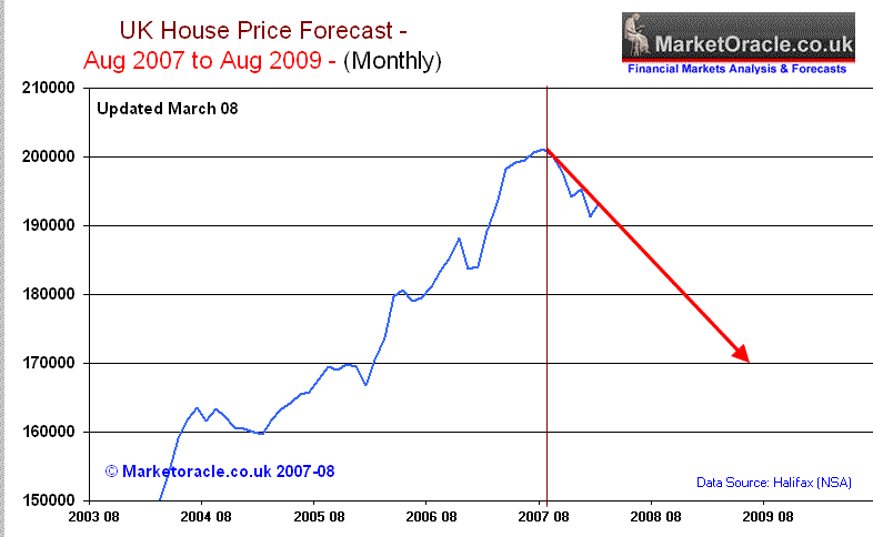 uk-house-price-forecast-march-2008.gif