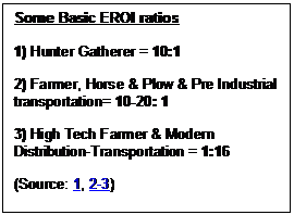 Text Box: Some Basic EROI ratios    1) Hunter Gatherer = 10:1     2) Farmer, Horse & Plow & Pre Industrial transportation= 10-20: 1    3) High Tech Farmer & Modern Distribution-Transportation = 1:16    (Source: 1, 2-3)  