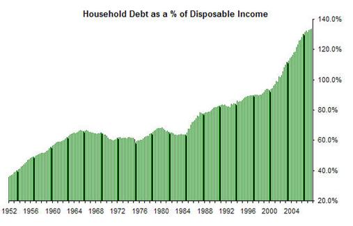 [Household+debt.jpg]