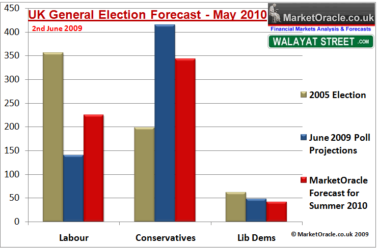 The general election forecast