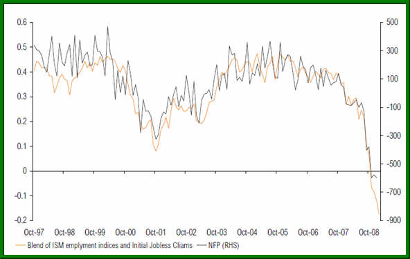 Predicting Non Farm Payrolls