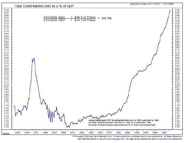 [D.+Debt+to+GDP+from+1920s]