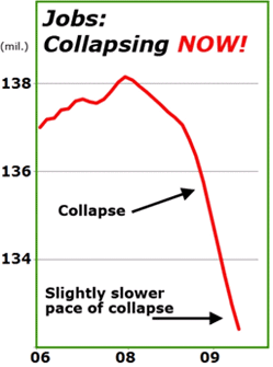 Jobs Collapsing