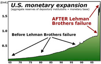 U.S. Monetary Expansion
