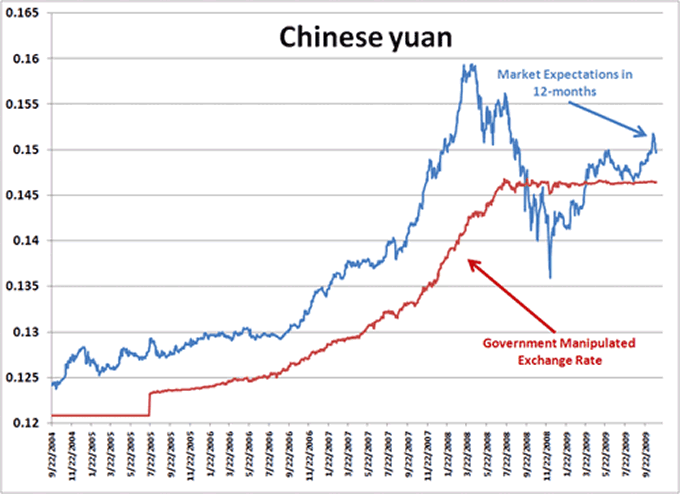 Chines Yuan