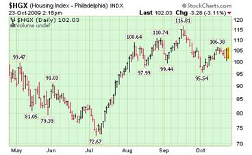 Housing Index.png