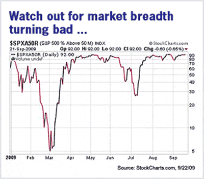 Watch out for market breadth turning bad ...