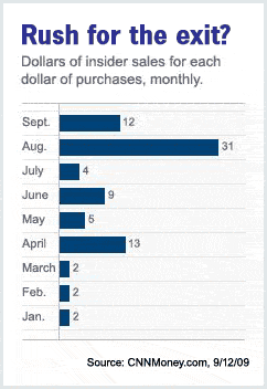 Dollars of insider sales for each dollar of purchases, monthly.