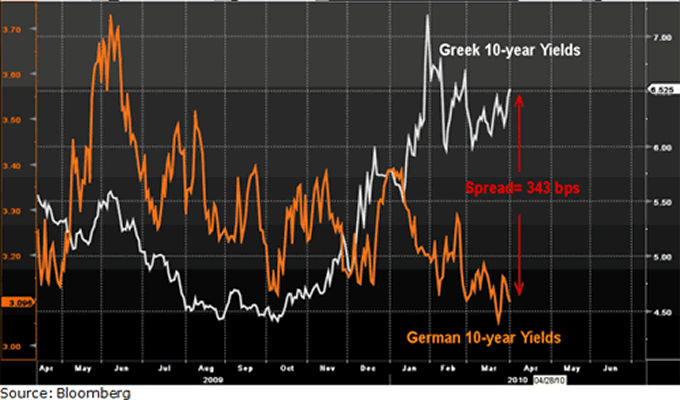 Greek Chart