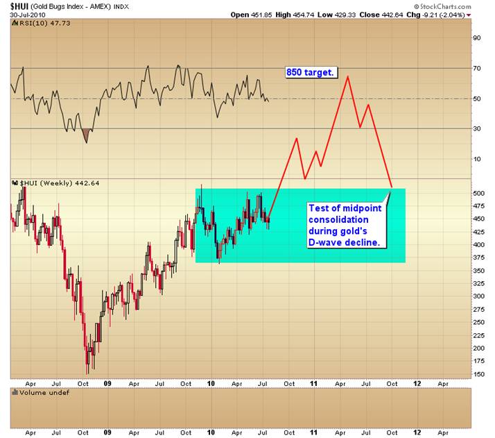 HuI test of consolidation zone..png