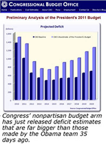 Congressional Budget Office Preliminary Analysis 2011