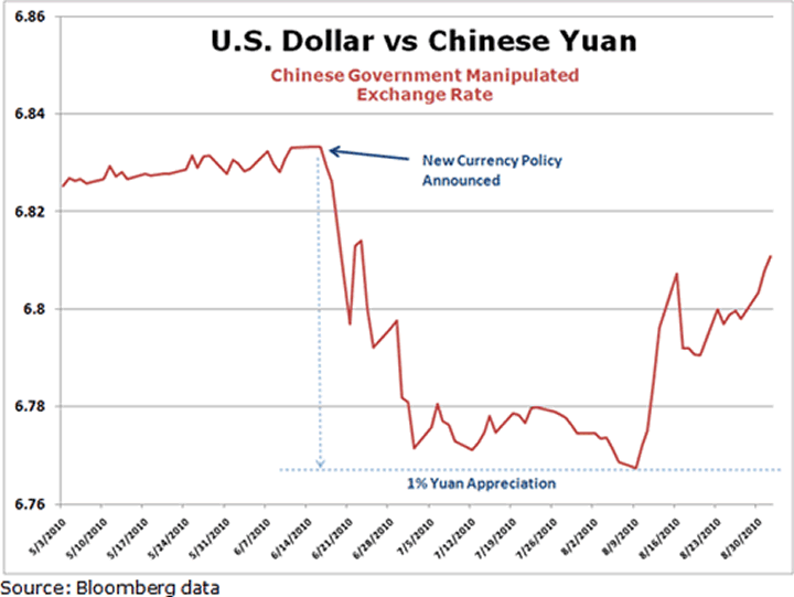chart2 China Knows the Fate of the Euro
