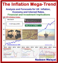 The Inflation Mega-Trend Ebook Download