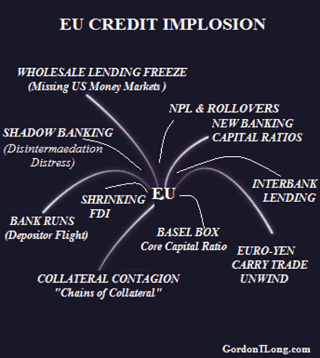 EU Credit Implosion