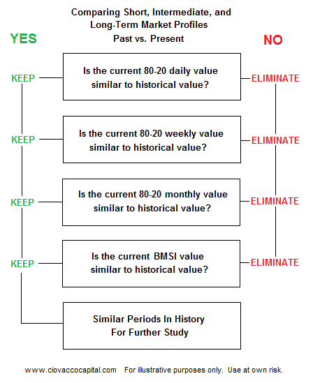 How To Study Stock Market Charts