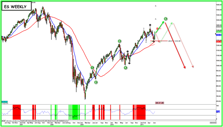 ES Weekly