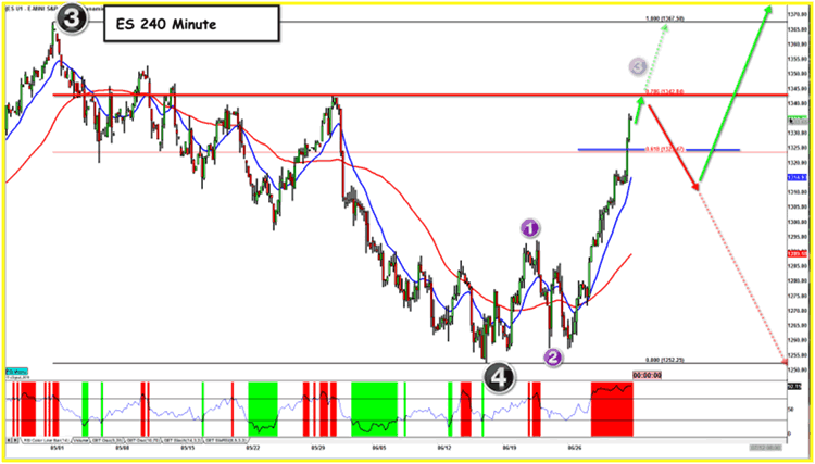 ES 240-Minute