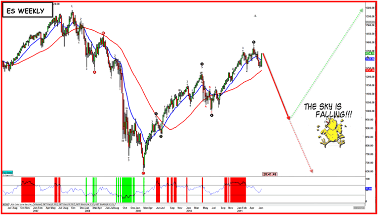 ES Weekly