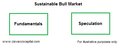 Healthy Bull Market