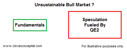 Unsustainable Bull Market