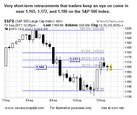 Investment Strategy  - Deflation - Bear Market