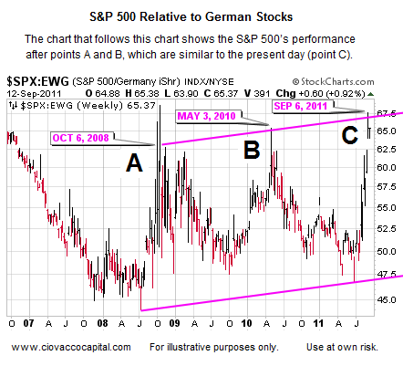Investment Strategy - US Germany - Deflation - Bear Market