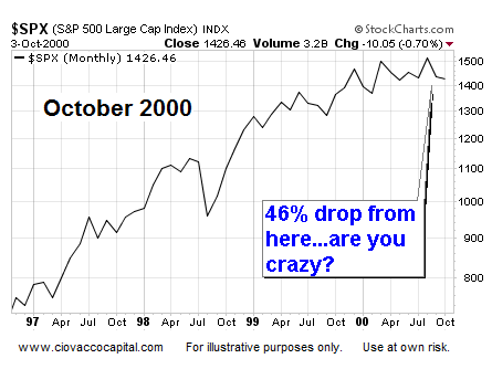 Roblox Share Price