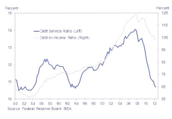 Debt affordability - Dec 2012.jpg