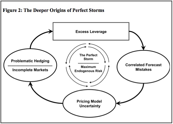 The perfect storm essay