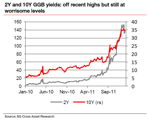 Greek bond yields explode
