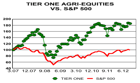 Tier One Agri-Equities