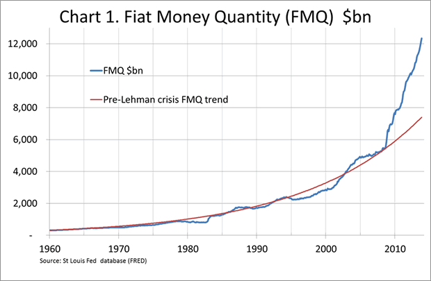 Fiat Money Quantity (FMQ)