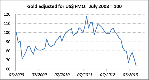 Gold Adjusted for US$ FMQ: July 2008 = 100