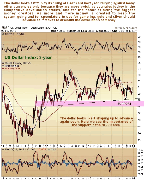 US Dollar Index 3-Year Chart