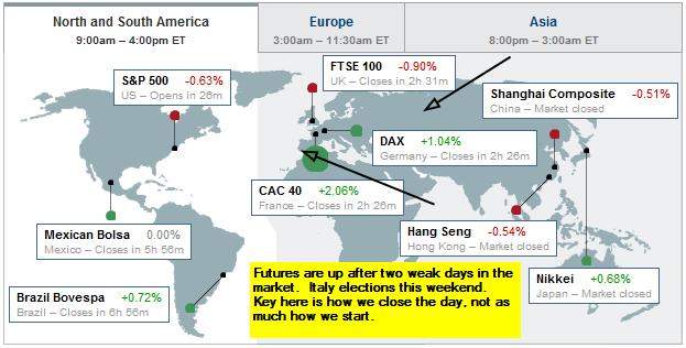 global stock markets