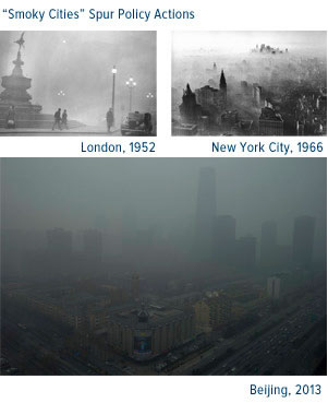 Pollution Photos