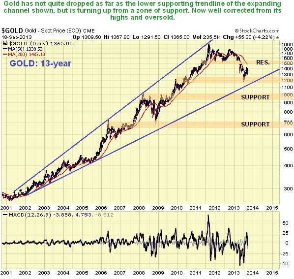 $GOLD Gold - Spot Price (EOD) CME