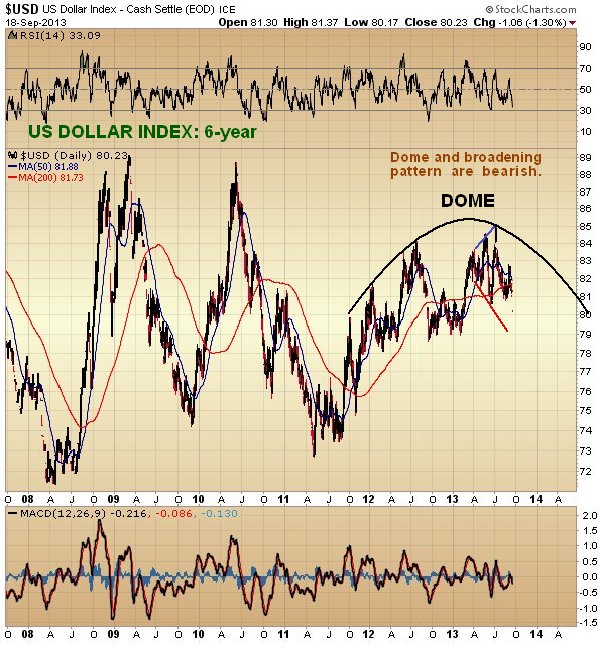 $GOLD Gold - Spot Price (EOD) CME