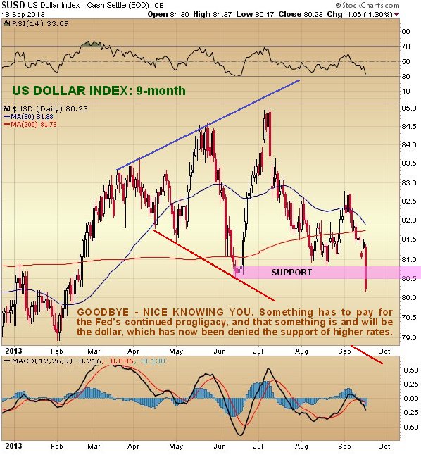 $USD US Dollar Index - Cash Settle (EOD) ICE